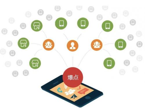 细水乡为什么越来越多的企业通过软文营销来引流